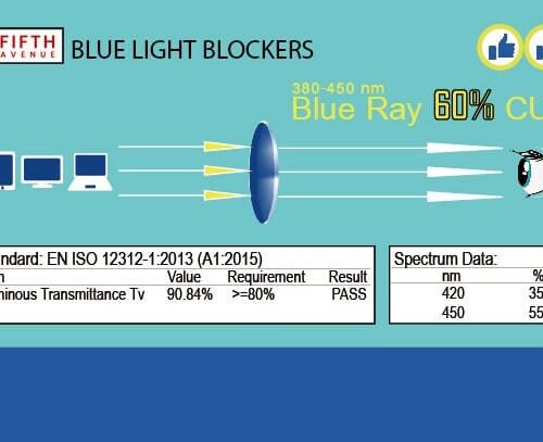 alamoblue light glasses smudge proof premium blue ray blocking amber lens reading glasses no rx gamers translucent blue and clear reading glasses ny fifth avenue 844378