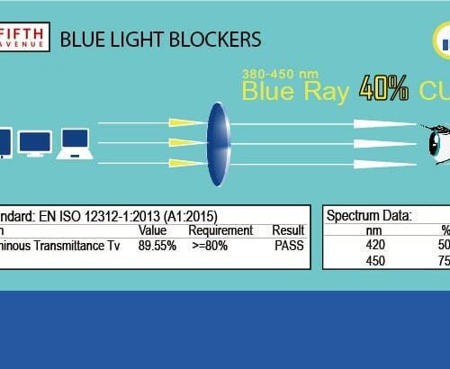 apollo blue light glasses blue blocker reduce eyestrain ar anti glare 125300 large square clear ny fifth avenue reading glasses ny fifth avenue 677778