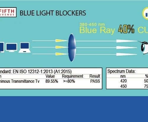 apollo blue light glasses computer reading glasses reduce eyestrain ar anti glare 125 300 large square blue ny fifth avenue reading glasses ny fifth avenue 268388